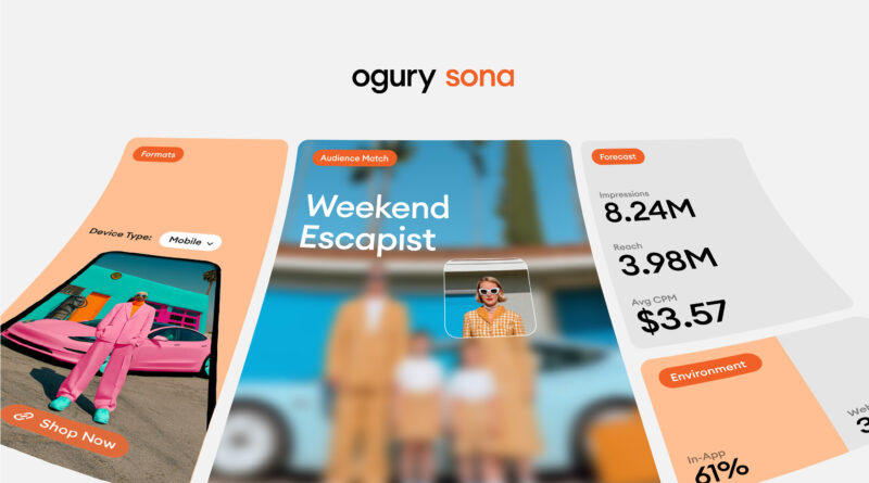 Ogury launches Sona agentic solution for audience planning and campaign execution