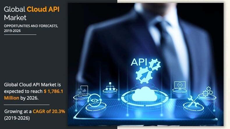 Cloud API Market growth driven by cloud native innovation
