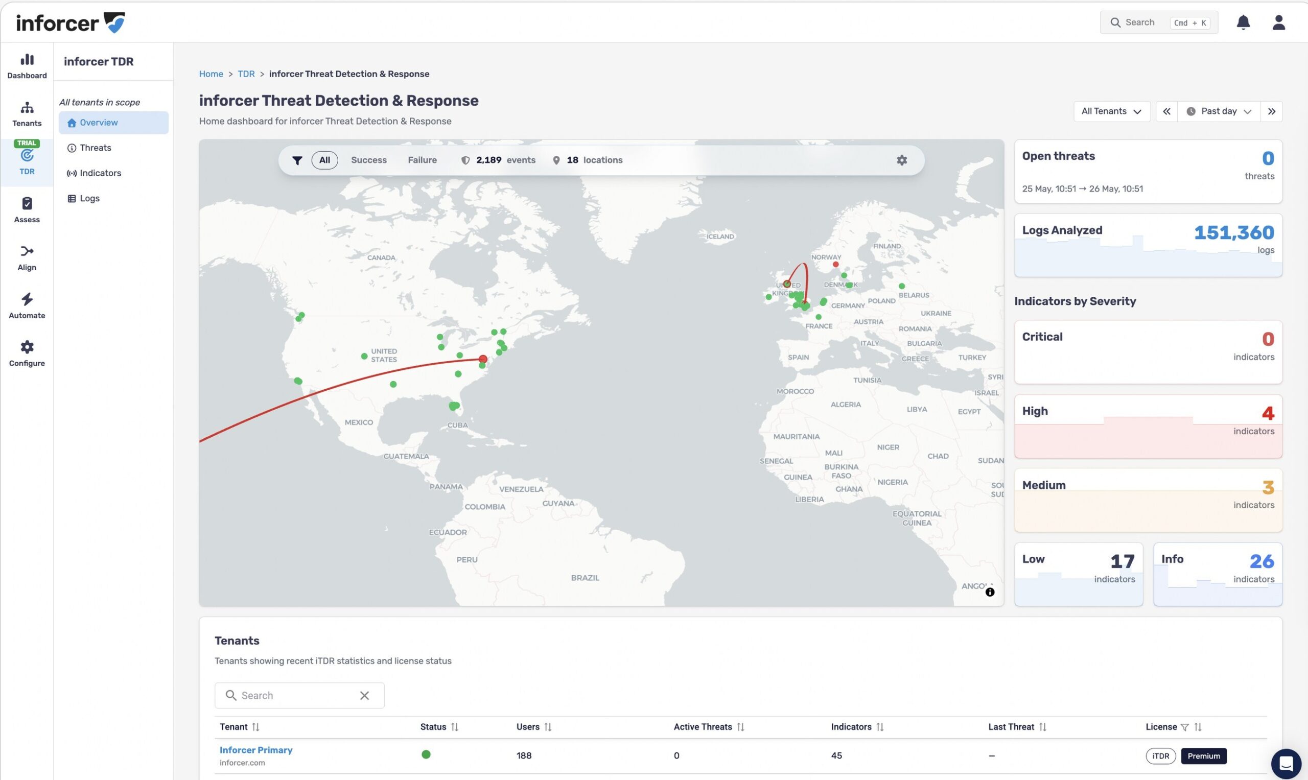 Inforcer Threat Detection and Response Unifies Proactive and Reactive Cybersecurity Operations