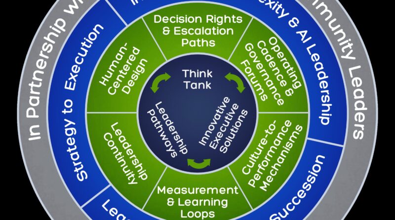 Leadership Intelligence for modern boardrooms
