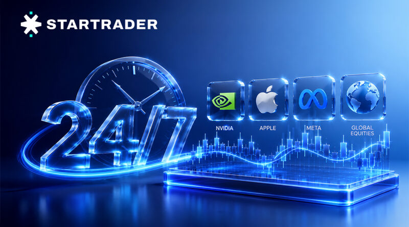 24/7 US Stock CFDs trading platform